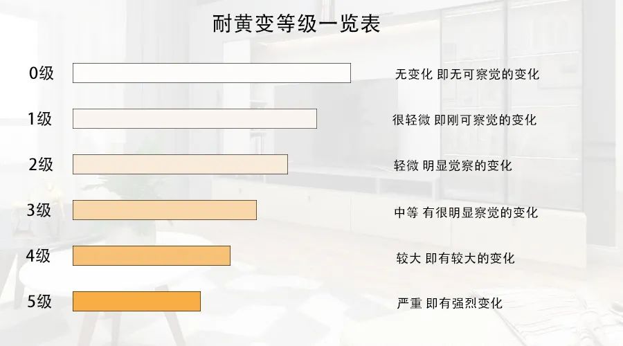 耐黃變等級(jí).jpg